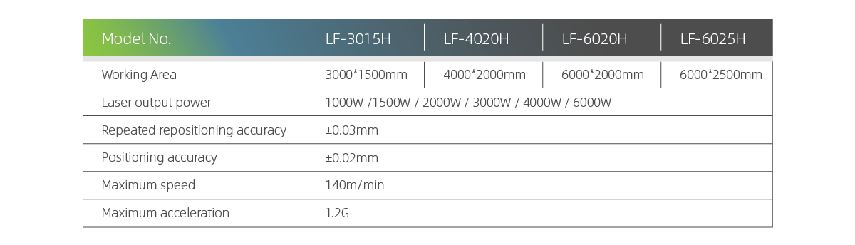 دستگاه برش لیزری مدل LF-H 3 دستگاه برش لیزری مدل LF-H