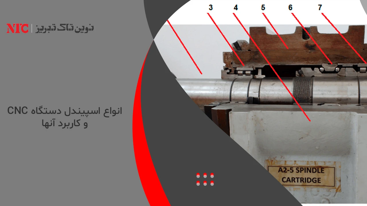 انواع اسپیندل دستگاه CNC